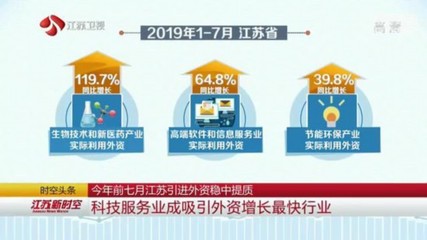前七月江苏引进外资稳中提质 实际使用外资居全国第一 科技创新驱动高质量发展
