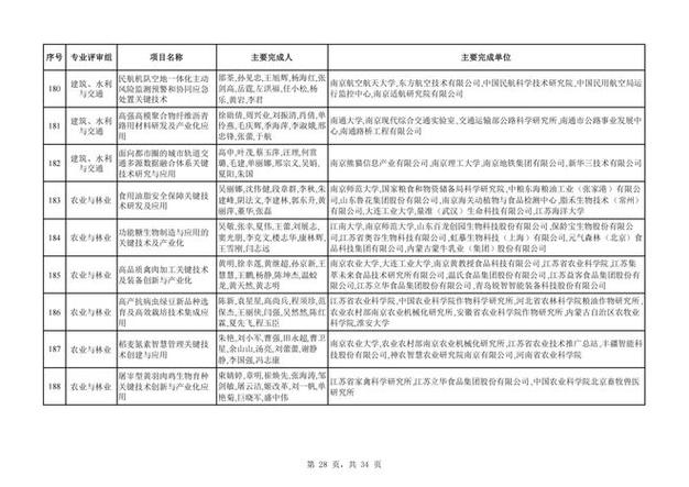 2025年度江苏省自然科学奖、科技进步奖通用项目专业初评结果公示——江苏科技发展再添新引擎